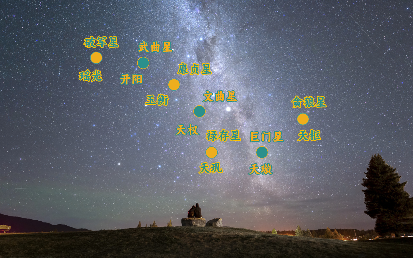 七安